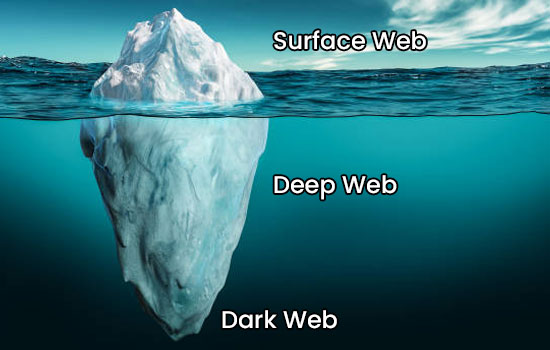 Surface Deep Dark Web